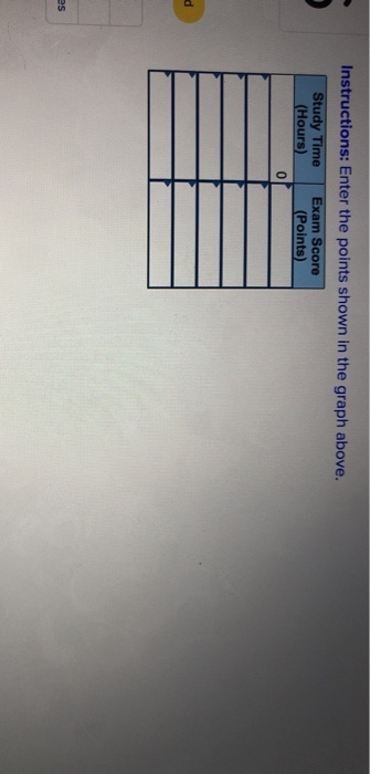 a. Construct a table from the data shown in the accompanying graph. 8 ...