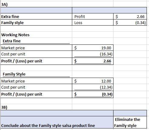 3A) $ 2.66 Extra fine Family style Profit Loss (0.34)| Working Notes Extra fine Market price Cost per unit Profit/ (Loss) per