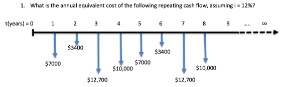1. What is the annual equivalent cost of the following repeating cash flow, assuming i = 12%? t(years) = 0 1 2 3 4 5 6 7 8 9