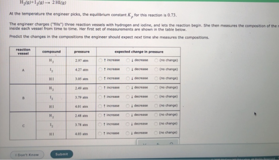 H2(9)+I2(9)2 HI(9) At the temperature the engineer picks, the equilibrium constant K, for this reaction is 0.73. The engineer