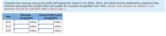 Compute the revenue and gross profit will Sanderson report in its 2018, 2019, and 2020 income statements related to this contract assuming this project does not qualify for revenue recognition over time. (Enter your answers in millions. Loss amounts should be indicated with a minus sign.) Revenue recognized Gross Profit (Loss) recognized Year 2018 2019 2020 million million million million million million