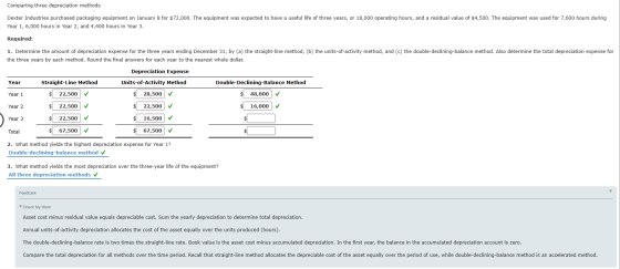 Comparing three depreciation methods Dexter Industries purchased packaging equipment on January 8 for $72,000. The equipment