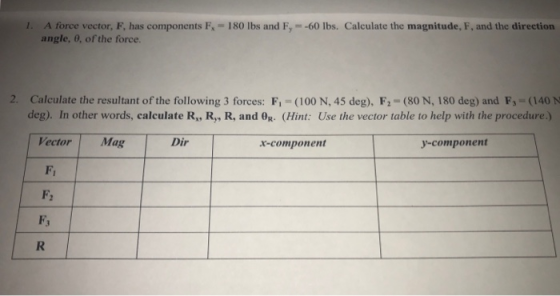 1.A force vector, F, has components F angle, 0, of the force. 180 lbs and F, -60 lbs. Calculate the magnitude, F, and the dir
