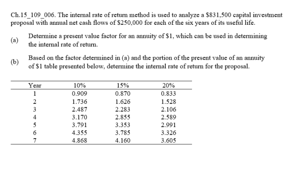 Ch.15_109_006. The internal rate of return method is used to analyze a $831,500 capital investment proposal with annual net c