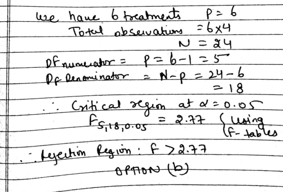 my we have 6 treatments P = 6 - Total observations = 6x4 - N=24 of numator = p = 6-125 DE Denominator = Wp = 24-6 =18 ... Cri