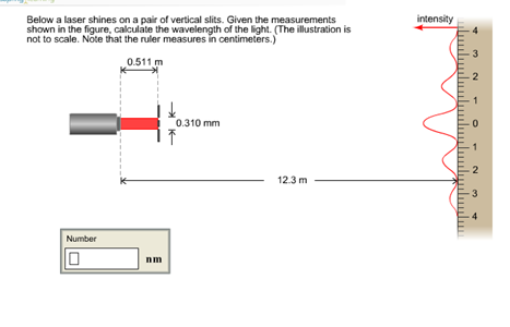 Below a laser shines on a pair of vertical slits G