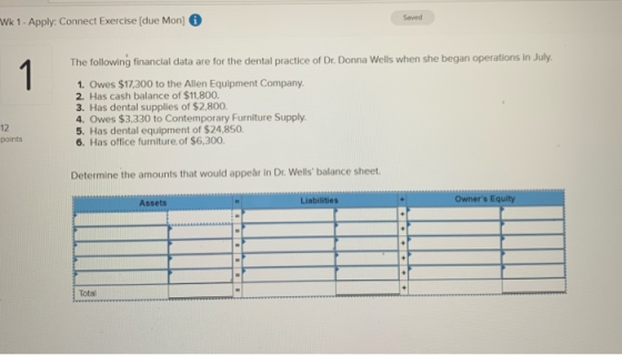 Wk 1. Apply: Connect Exercise (due Mon) Saved The following financial data are for the dental practice of Dr. Donna Wells whe