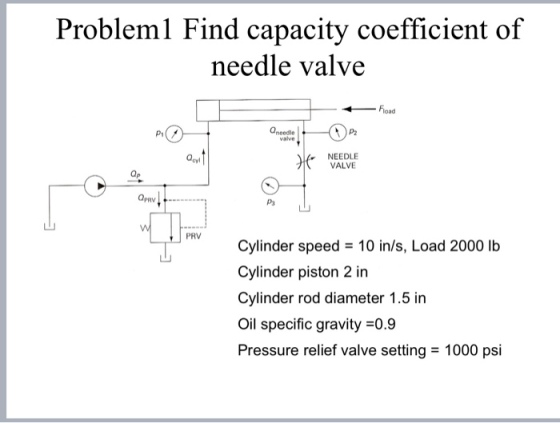 Problem1 Find capacity coefficient of needle valve load Oneedle valve P2 Qayl NEEDLE VALVE Op Qpv Ps PRV cylinder speed = 10 in/s, Load 2000 lb Cylinder piston 2 in Cylinder rod diameter 1.5 in Oil specific gravity -0.9 Pressure relief valve setting = 1000 psi
