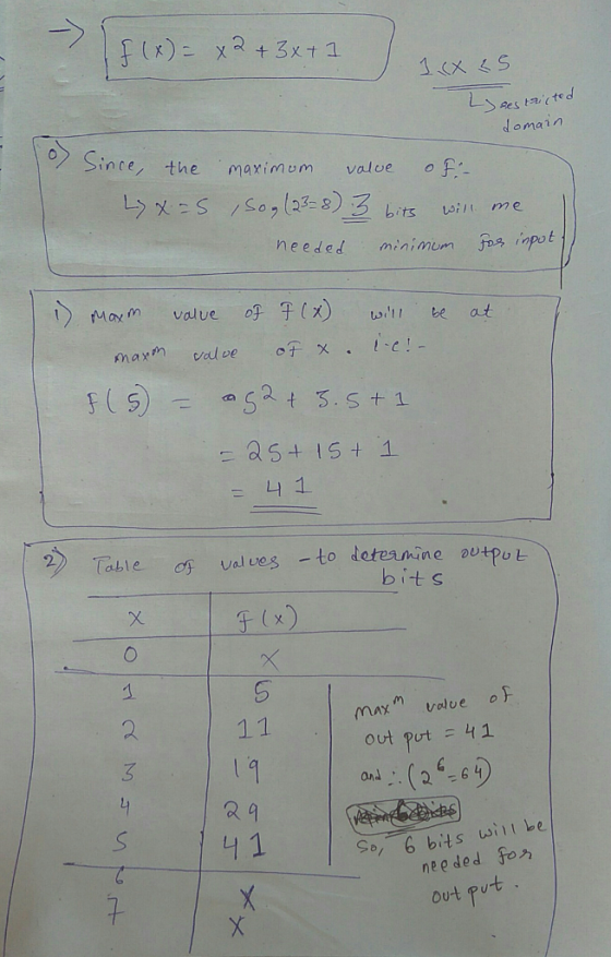 sted domain ince, the maximum valve of bits oiit me needed minimmjs ipot 1 ) Max m oFT(x) value w,11 beat 니! 2) Table cy values -to dotes nun eoutpoe bits maxn valve of output = 41 and 2 so, 6 bits w、like needed fo 七 Out PU