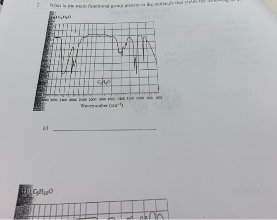 wat is the main functional group present in the molecule that yields the town . là C,H,O ATITIH MUMMIT PATHI MITIM |||||||||
