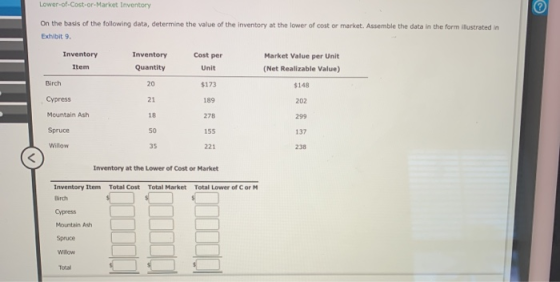 Lower-of-Cost-or-Market Inventory On the basis of the following data, determine the value of the inventory at the lower of co