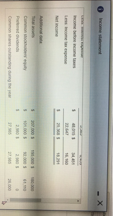 i Income statement - X 300J 0,413 LESS. Mesest expense Income before income taxes 48,015 $ 22,647 25,368 $ 34,451 16,160 Less