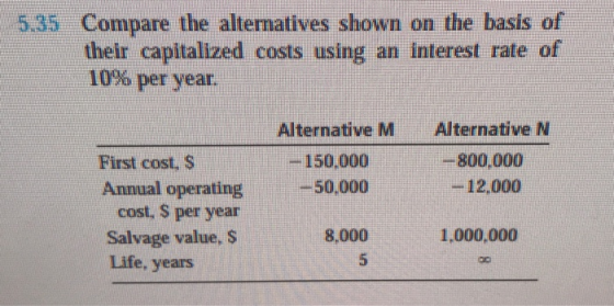 5.35 Compare the alternatives shown on the basis of their capitalized costs using an interest rate of 10% per year. Alternati