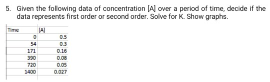 5. Given the following data of concentration (A) over a period of time, decide if the data represents first order or second o