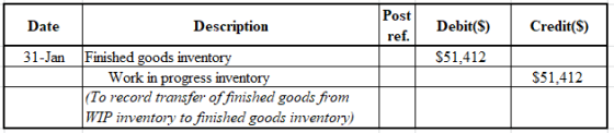 Post
Description
Credit(S)
Date
Debit(S)
ref
Finished goods inventory
Work in progress inventory
|(To record transfer of fini
