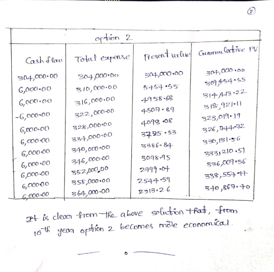 on 2 304,000 oO G,O00.oo Gooo.oo 304000-0o 5 54.55 ·引6,000.00 58 68 14.A-13-22. 3 IS,92, 1-1) 323,019·19 今26 ,944-92 -6,000 00 322, 000.00 6,00o.oO G,CO0 00 6,000.00 6,000.00 G,000.00 6,00000 32S,000 oO 34,000 , 0。 ろ4e, oco-oo 401S .o8 3386- 84 346,000.00 352,000,00 3S& ,000 o0 333, 210.S) 336,009 56 358,559·トト 40,869.40 3098.1S 2999 -04 2544.5 2기3-2 6 2tís cleon-from-Re above seaton十faf-from rtron 2 becomes mõle economcal