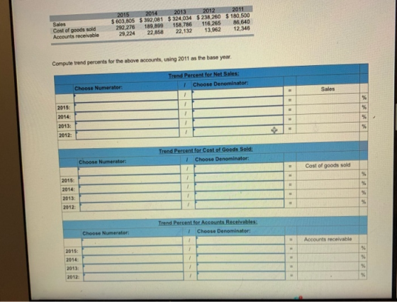 Sales Cost of goods sold Accounts receivable 2015 2014 2013 $ 603,805 $ 392,081 $ 324,034 292,276 189,899 158,786 29.224 22,8