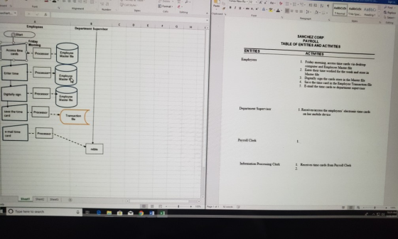 Cell Styles Format . Number Styies Celb A Capboard SANCHEZ CORP PAYROLL TABLE OF ENTITIES AND ACTIVITIES Friday ENTITIES AC TVITİES Access Bime Processor Employee Master Be Employees 1. Friday morning, access time cards via desktop computer and Employee Master file 2. Enter ther tme worked for the week and done = Master file 3. Digitally sign the cards store in the Master file 4. Save the time card in the Employee Transaction file 5. E mul the time cards to department supervisor Enter time Employee Master Se Department Superชาร or I. Receives access the employees electronic time cards on ber mobile devicte save the time Peocessor e-mail time card Payroll Clerk Processor - 1. Receives time cards from Payroll Clerk 2. Isformation Processing Clerk Sheett Sheet2 Sheets O Type here to search
