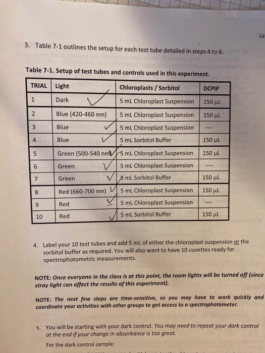 3. Table 7-1 outlines the setup for each test tube detailed in steps 4 to 6. Table 7-1. Setup of test tubes and controls used