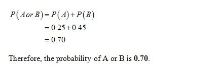 P(Aor B)=P(A)+P(B) = 0.25 +0.45 = 0.70 Therefore, the probability of A or B is 0.70.