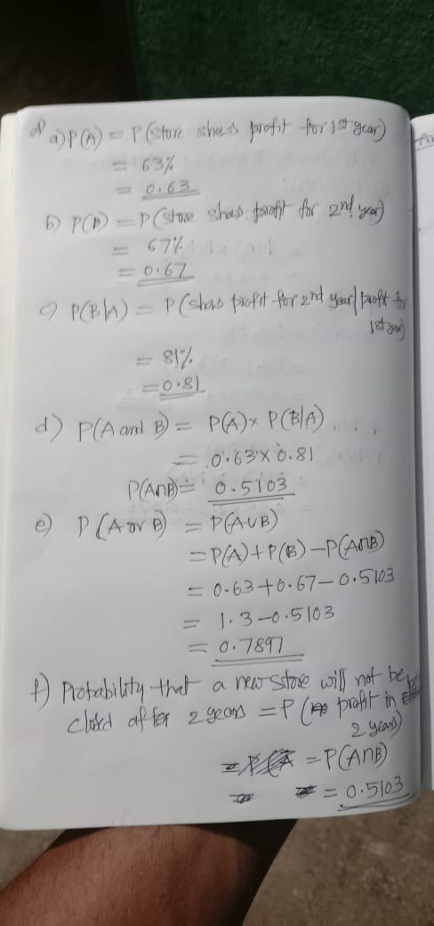 A PO-PCture shuss profit for ist year) 6 P(1) - P (store shop forft for and year) = 0.67 9 PCB(A) = P (shows profit for and y