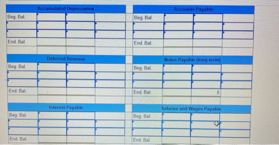 Accumulated Depreciation Accounts Payable Beg. Bal Beg. Bal. End. Bal End. Bal Deferred Revenue Notes Payable (long-term) Beg