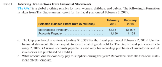 E2-31. Inferring Transactions from Financial Statements The GAP is a global clothing retailer for men, women, children, and b