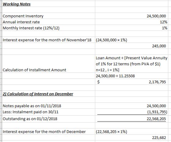 Working Notes Component Inventory Annual interest rate Monthly Interest rate (12%/12) 24,500,000 12% 1% Interest expense for the month of November18 (24,500,000 x 1%) Loan Amount [Present Value Annuity of 1% for 12 terms (from PVA of $1) n-12, i-196] 24,500,000 11.25508 Calculation of Installment Amount 2,176,795 2) Calculation of Interest on December Notes payable as on 01/11/2018 Outstanding as on 01/12/2018 Interest expense for the month of December 24,500,000 (1,931,795) 22,568,205 (22,568,205 x 1%) 225,682