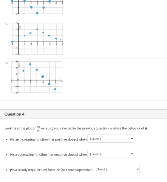 -2 O -1 6 1 O 2- . 1 4 Question 4 dy Looking at the plot of versus y you selected in the previous question, analyze the behav