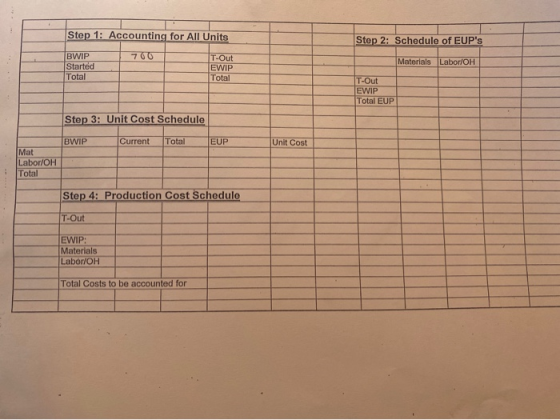 Step 1: Accounting for All Units Step 2: Schedule of EUPs 700 Materials Labor/OH BWIP Started Total T-Out EWIP Total IT-Out