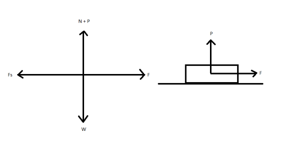 N+ P Fs