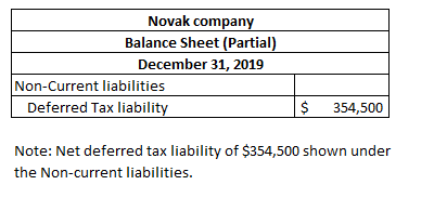 Novak company Balance Sheet (Partial) December 31, 2019 Non-Current liabilities Deferred Tax liability $ 354,500 Note: Net de