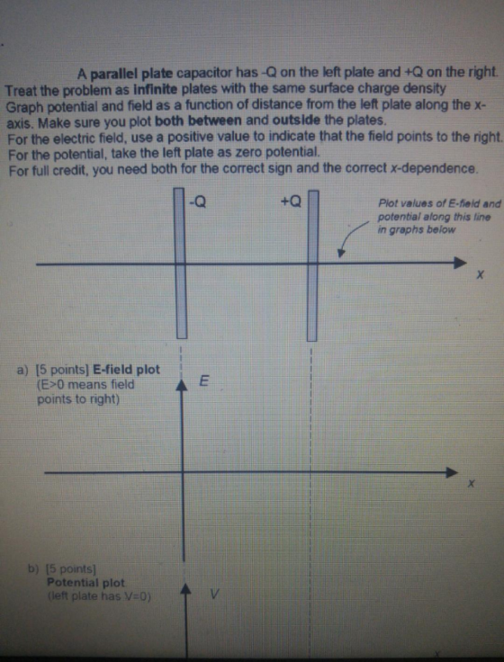 A parallel plate capacitor has-Q on the left plate and +Q on the right. Treat the problem as infinite plates with the same su