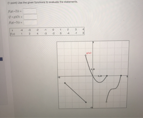 (1 point) Use the given functions to evaluate the statements. f(g(-2))= (f.g)(3) = f(g(-3)) = 3 2 -2 -1 1 -3 -4 X 31 -4 -1 f(