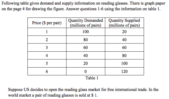 Following table gives demand and supply information on reading glasses. There is graph paper on the page 4 for drawing the fi