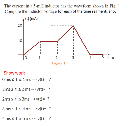 The current in a 5-mH inductor has the waveform shown in Fig. 1. Compute the inductor voltage for each of the time segments s