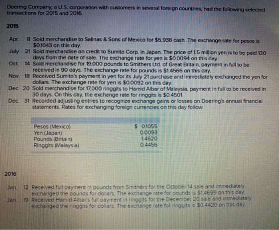 Doering Company, a U.S. corporation with customers in several foreign countries, had the following selected transactions for