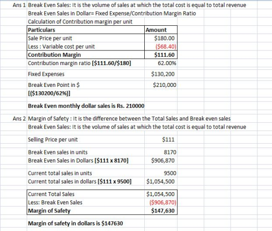 Ans 1 Break Even Sales: It is the volume of sales at which the total cost is equal to total revenue Break Even Sales in Dollar Fixed Expense/Contribution Margin Ratio Calculation of Contribution margin per unit Particulars Sale Price per unit Less : Variable cost per unit Contribution Margin Contribution margin ratio [$111.60/$180] Fixed Expenses Break Even Point in$ (($130200/6296)] Amount $180.00 ($68.40) $111.60 62.00% $130,200 $210,000 Break Even monthly dollar sales is Rs. 210000 Ans 2 Margin of Safety: It is the difference between the Total Sales and Break even sales Break Even Sales: It is the volume of sales at which the total cost is equal to total revenue Selling Price per unit Break Even sales in units Break Even Sales in Dollars [$111 x 8170] Current total sales in units Current total sales in dollars [$111 x 9500] $1,054,500 Current Total Sales Less: Break Even Sales Margin of Safet $111 8170 $906,870 9500 $1,054,500 ($906,870) $147,630 Margin of safety in dollars is $147630