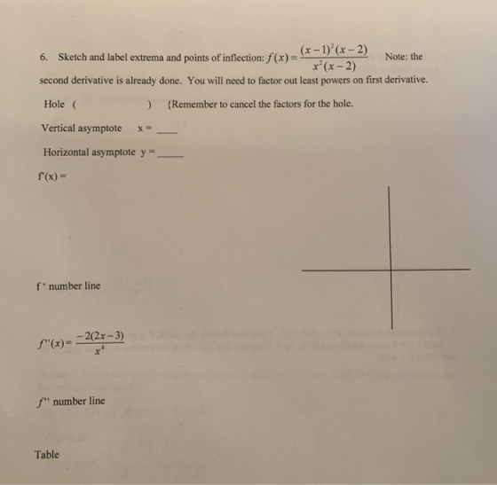 (x-1)²(x - 2) 6. Sketch and label extrema and points of inflection: f(x) = - Note: the - x²(x - 2) second derivative is alre