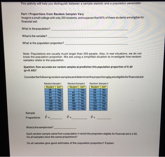 This activity will help you distinguish between a sample statistic and a population parameter Part I Proportions from Random Samples Vary Imagine a small college with only 200 students, and suppose that 60% of these students are eligible for financial aid. What is the population? What is the variable? What is the population proportion? Note: Populations are usually much larger than 200 people. Also, in real situations, we do not know the population proportion. We are using a simplified situation to investigate how random samples relate to the population. Question: How accurate are random samples at prediction this population proportion of 0.60 (p-0.60) Considerthefollowing random samplesand determine the proportion who are eligible forfinancial aid RandomSample 1Random Sample 2 Random Sample 3 es es es No Nlo es es es es 05 es es Sample Proportions: P- p. P : P- What is the sample size? Each random sample came from a population in which the proportion eligible for financial aid is 0.60. Do all samples have the same proportions? Do all samples give good estimates of the population proportion? Explain.