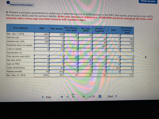 Check my work Required information 3. Prepare a pension spreadsheet to assist you in determining end of 2018 balances in the PBO, plan assets, prior service cost-AOCI, the net loss-AOCI, and the pension liability, (Enter your answers in millions (i.e., 10,000,000 should be entered as 10). Enter credit amounts with a minus sign and debit amounts with a positive sign.) (S in millions) o Plan AssetsCost-AOCIA РВО Prior Service Net Loss Pension -AOCI Cash (Liability)/ Bal., Jan. 1, 2018 Service cost Interest cost, 10% Expected return on assets Loss on assets Amortization of Prior service cost-AOCI Net loss-AOCI Gain on PBO Cash contributions Retiree benefits Bal., Dec. 31, 2018 (380) (56) (38) 200 40 58 56 (56) (38) 64 (42 240 (64) 64 42 (430) 34 56 (10) Prex 14 151. 18f 20 Next>