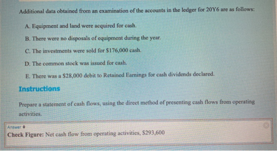 Additional data obtained from an examination of the accounts in the ledger for 20Y6 are as follows: A. Equipment and land wer