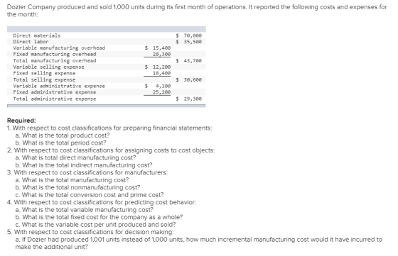 Dozier Company produced and sold 1,000 units during its first month of operations. It reported the following costs and expens