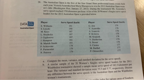 28. The Australian Open is the first of the four Grand Slam professional tennis events held cach year. Victoria Azarenka beat