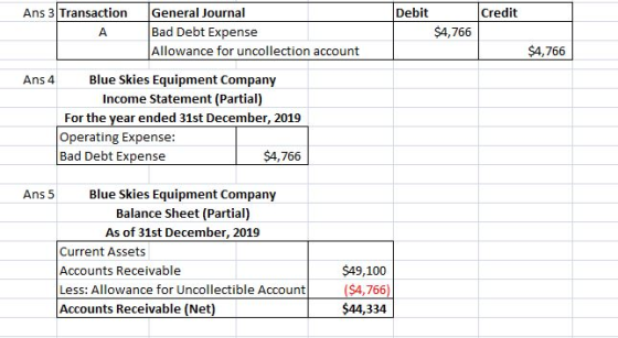 Ans 3 Transaction Credit General Journal Bad Debt Expense Allowance for uncollection account Debit $4,766 $4,766 Ans 4 Blue S