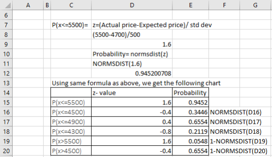 P(x<-5500) z (Actual price-Expected price)/std dev 5500-4700)/500 Probability normsdist(z) NORMSDIST(1.6) 12 13 0.945200708 Using same formula as above, we get the following chart z- value Probabilit Pix< 5500 P(x 4500) P(x 4900) P(x 4300) Pix>5500 P(x>4500) 1.6 0.4 0.3446 NORMSDIST(D16) 0.4 0.6554 NORMSDIST(D17 0.8 0.2119 NORMSDIST(D18) 1.60.05481-NORMSDIST D19 0.40.6554 1-NORMSDIST(D20) 0.9452 17