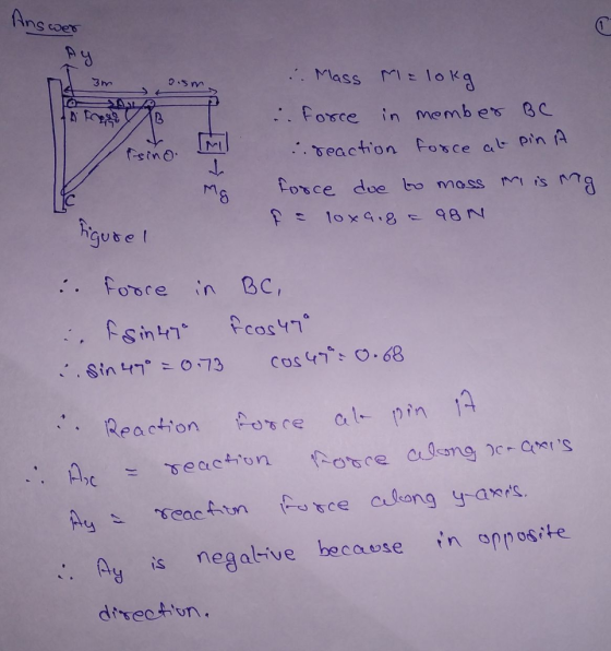 ns coes Mlass m:lok .. . force in Member 3 teno MI action Fosce al pin A Gube t ..oce in BC, Reaction al pin 1 Ay is neg al-ive because in opposite divectun.