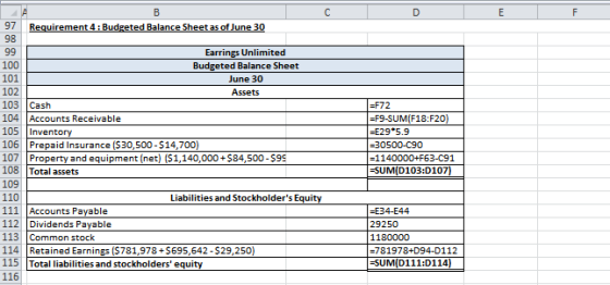 97 Requirement 4: Budgeted Balance Sheet as of June 30 98 Earrings Unlimited 100 Budgeted Balance Sheet 101 June 30 102 Asset