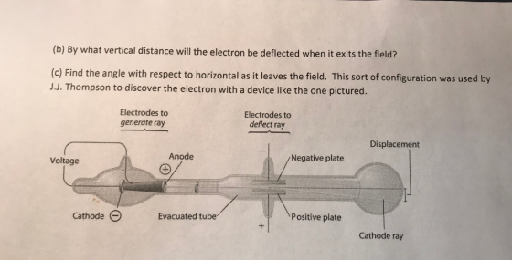(b) By what vertical distance will the electron be deflected when it exits the field? (c) Find the angle with respect to horizontal as it leaves the field. This sort of configuration was used by J.J. Thompson to discover the electron with a device like the one pictured. Electrodes to generate ray Electrodes to deflect ray Displacement Anode Negative plate Voltage Cathode Evacuated tube Positive plate Cathode ray