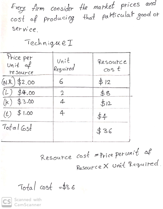 Every firm consider the market prices and cost of producing that particulat good or service. Technique I Price per Unit of Re